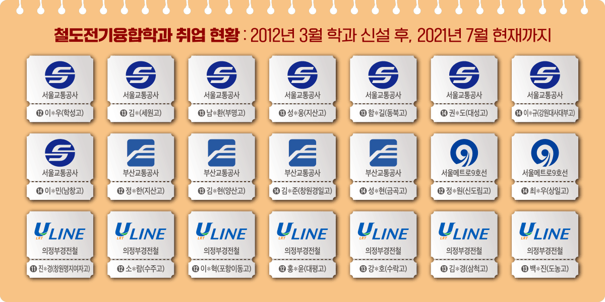동양대학교