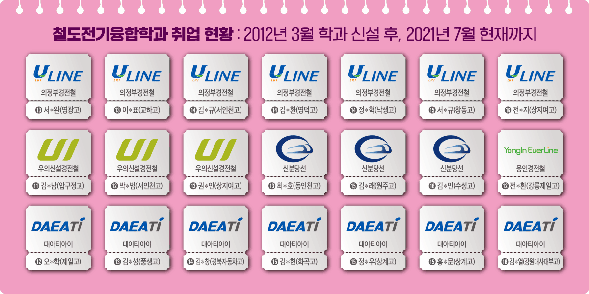 동양대학교