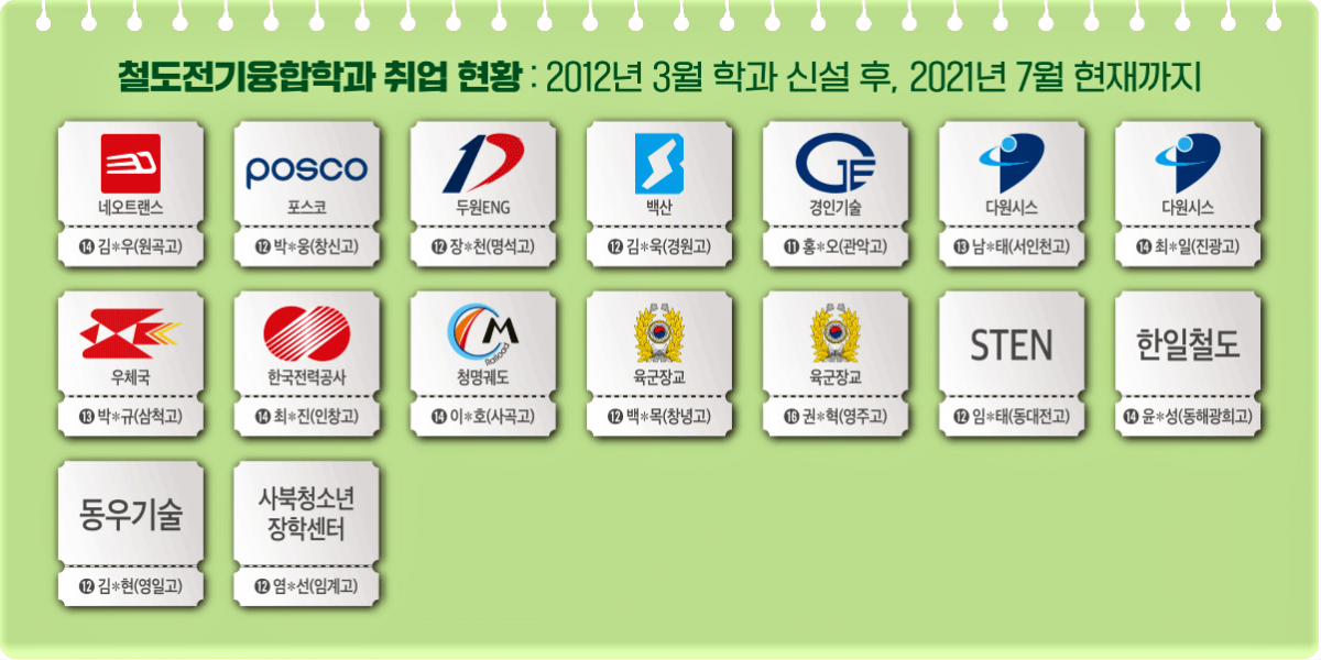 동양대학교